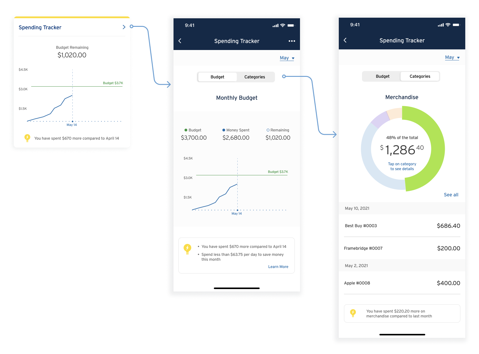 Spending Tracker Feature